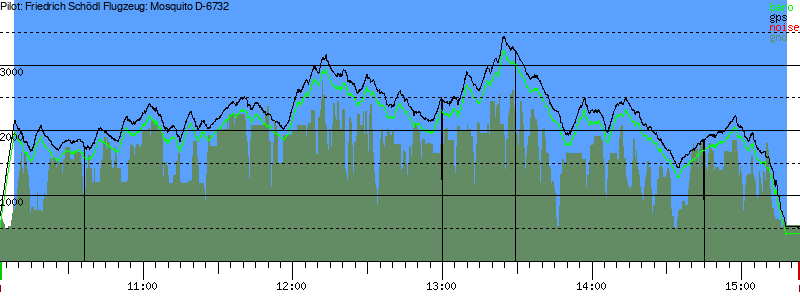 Barometer